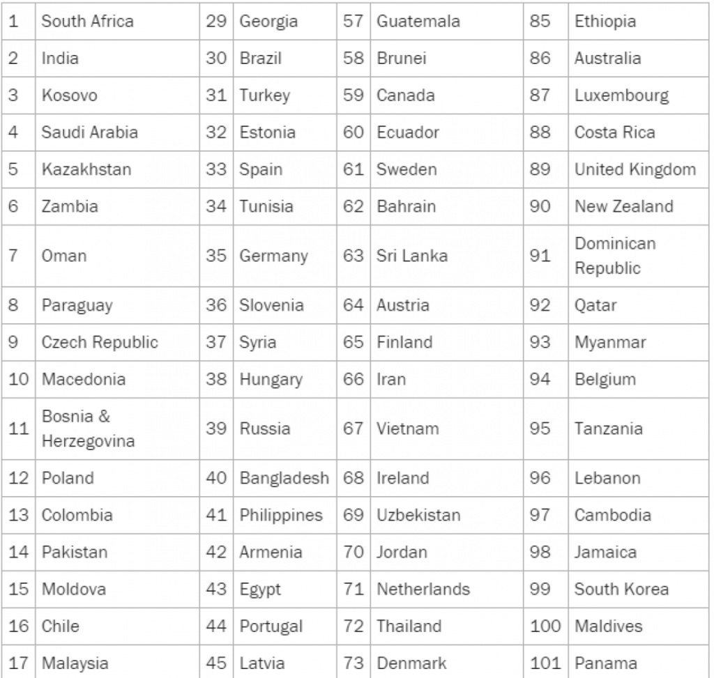 zemlje jeftine 1024x973