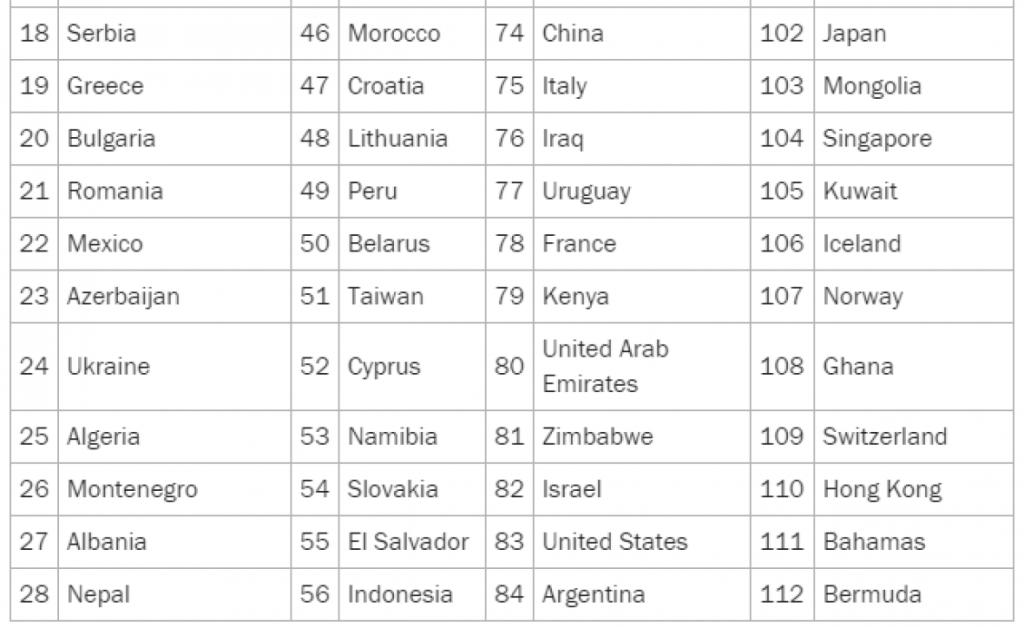 zemlje jeftine1 1024x628